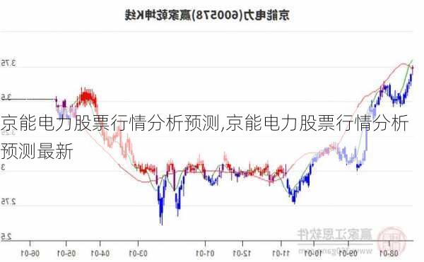 京能电力股票行情分析预测,京能电力股票行情分析预测最新-第1张图片-苏希特新能源