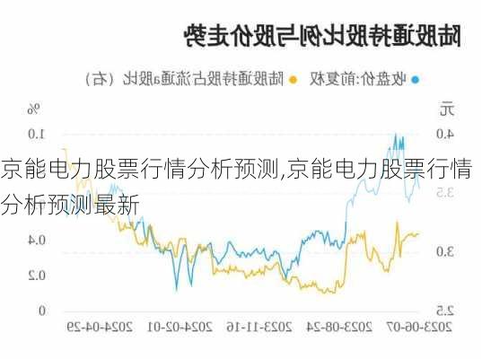 京能电力股票行情分析预测,京能电力股票行情分析预测最新-第3张图片-苏希特新能源