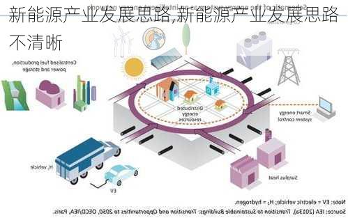 新能源产业发展思路,新能源产业发展思路不清晰-第2张图片-苏希特新能源