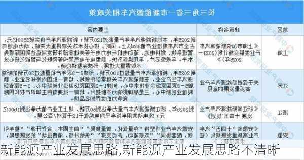 新能源产业发展思路,新能源产业发展思路不清晰-第3张图片-苏希特新能源