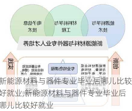 新能源材料与器件专业毕业后哪儿比较好就业,新能源材料与器件专业毕业后哪儿比较好就业-第1张图片-苏希特新能源