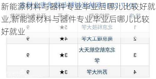 新能源材料与器件专业毕业后哪儿比较好就业,新能源材料与器件专业毕业后哪儿比较好就业-第2张图片-苏希特新能源