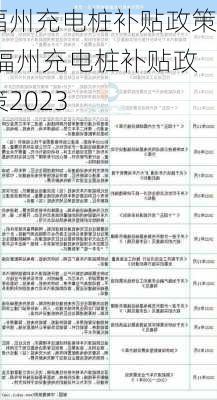 福州充电桩补贴政策,福州充电桩补贴政策2023