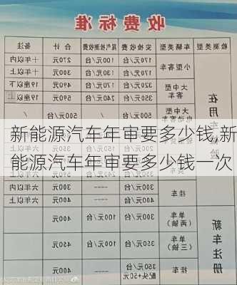 新能源汽车年审要多少钱,新能源汽车年审要多少钱一次-第1张图片-苏希特新能源