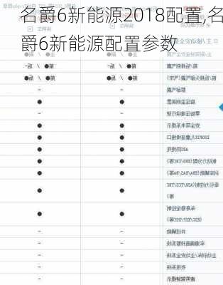 名爵6新能源2018配置,名爵6新能源配置参数-第1张图片-苏希特新能源