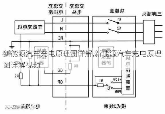 新能源汽车充电原理图详解,新能源汽车充电原理图详解视频-第1张图片-苏希特新能源