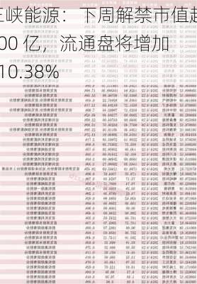 三峡能源：下周解禁市值超 700 亿，流通盘将增加 110.38%-第1张图片-苏希特新能源