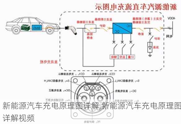 新能源汽车充电原理图详解,新能源汽车充电原理图详解视频-第2张图片-苏希特新能源