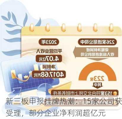 新三板申报挂牌热潮：15家公司获受理，部分企业净利润超亿元-第2张图片-苏希特新能源