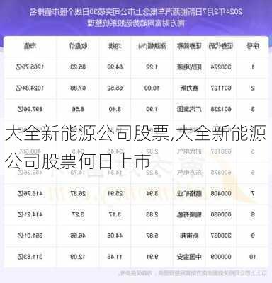 大全新能源公司股票,大全新能源公司股票何日上市-第3张图片-苏希特新能源