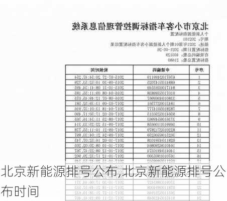 北京新能源排号公布,北京新能源排号公布时间-第2张图片-苏希特新能源