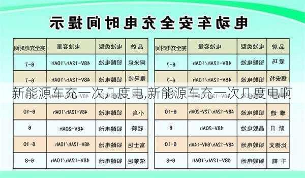 新能源车充一次几度电,新能源车充一次几度电啊