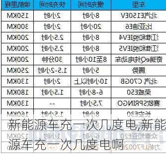 新能源车充一次几度电,新能源车充一次几度电啊-第2张图片-苏希特新能源