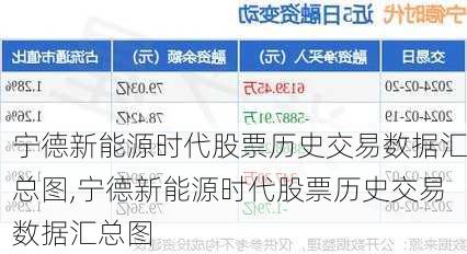 宁德新能源时代股票历史交易数据汇总图,宁德新能源时代股票历史交易数据汇总图