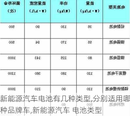 新能源汽车电池有几种类型,分别适用哪种品牌车,新能源汽车 电池类型