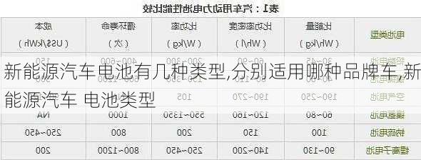 新能源汽车电池有几种类型,分别适用哪种品牌车,新能源汽车 电池类型-第3张图片-苏希特新能源