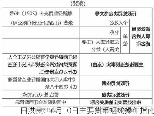 田洪良：6月10日主要货币短线操作指南