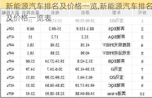 新能源汽车排名及价格一览,新能源汽车排名及价格一览表-第2张图片-苏希特新能源