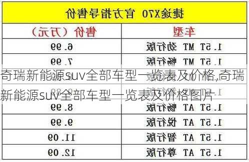 奇瑞新能源suv全部车型一览表及价格,奇瑞新能源suv全部车型一览表及价格图片