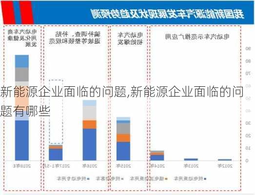 新能源企业面临的问题,新能源企业面临的问题有哪些