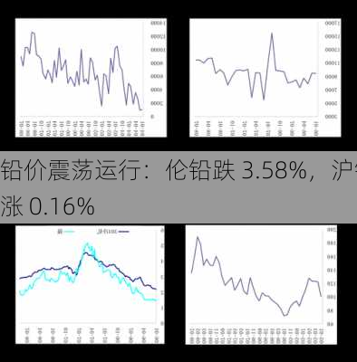 铅价震荡运行：伦铅跌 3.58%，沪铅涨 0.16%-第2张图片-苏希特新能源