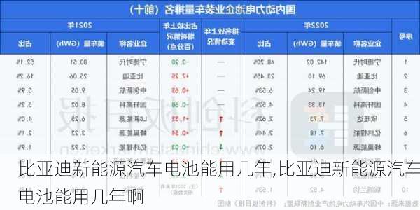 比亚迪新能源汽车电池能用几年,比亚迪新能源汽车电池能用几年啊-第2张图片-苏希特新能源