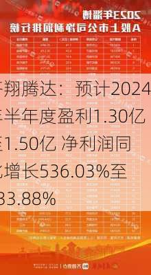 齐翔腾达：预计2024年半年度盈利1.30亿至1.50亿 净利润同比增长536.03%至633.88%-第3张图片-苏希特新能源