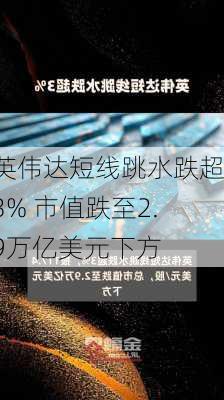 英伟达短线跳水跌超3% 市值跌至2.9万亿美元下方-第1张图片-苏希特新能源