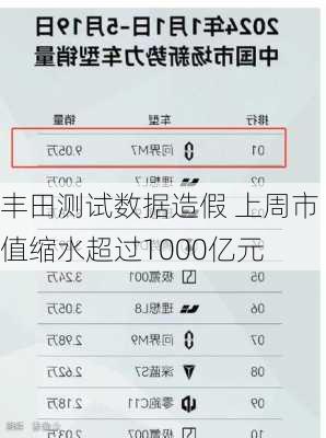 丰田测试数据造假 上周市值缩水超过1000亿元-第2张图片-苏希特新能源