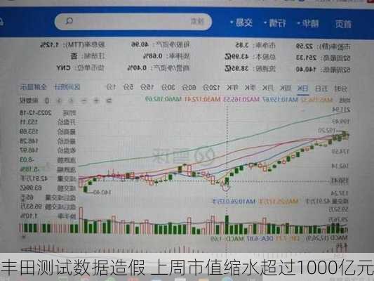 丰田测试数据造假 上周市值缩水超过1000亿元-第3张图片-苏希特新能源