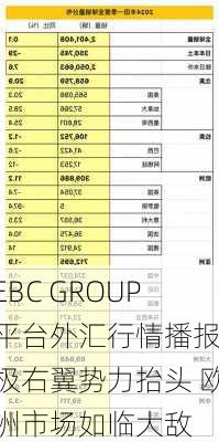 EBC GROUP平台外汇行情播报|极右翼势力抬头 欧洲市场如临大敌-第2张图片-苏希特新能源