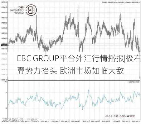 EBC GROUP平台外汇行情播报|极右翼势力抬头 欧洲市场如临大敌-第3张图片-苏希特新能源