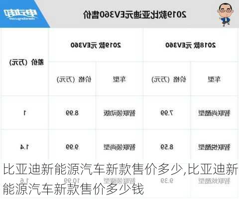 比亚迪新能源汽车新款售价多少,比亚迪新能源汽车新款售价多少钱-第3张图片-苏希特新能源