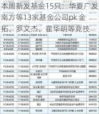 本周新发基金15只：华夏广发南方等13家基金公司pk 金拓、罗文杰、霍华明等竞技-第1张图片-苏希特新能源