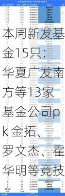 本周新发基金15只：华夏广发南方等13家基金公司pk 金拓、罗文杰、霍华明等竞技-第3张图片-苏希特新能源