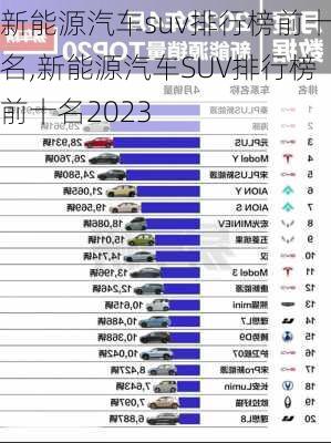 新能源汽车suv排行榜前十名,新能源汽车SUV排行榜前十名2023-第1张图片-苏希特新能源