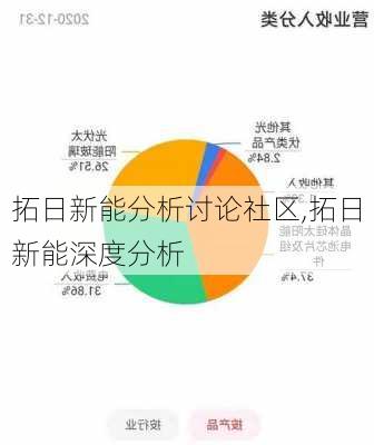 拓日新能分析讨论社区,拓日新能深度分析-第3张图片-苏希特新能源