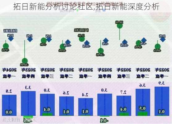 拓日新能分析讨论社区,拓日新能深度分析-第2张图片-苏希特新能源