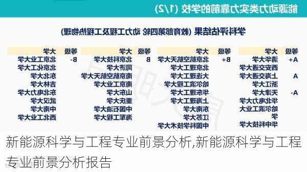 新能源科学与工程专业前景分析,新能源科学与工程专业前景分析报告-第1张图片-苏希特新能源