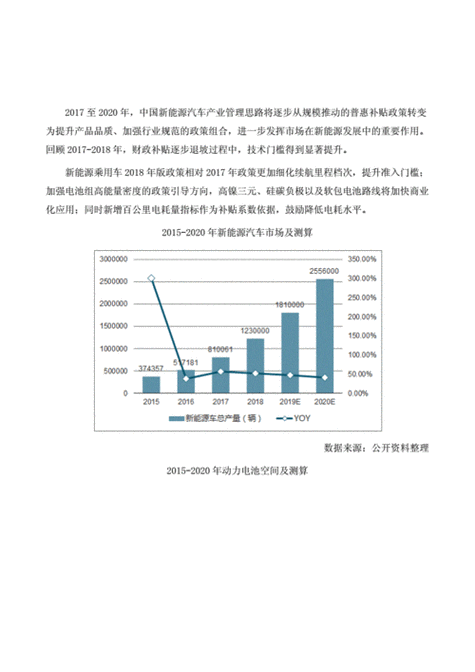 新能源科学与工程专业前景分析,新能源科学与工程专业前景分析报告-第3张图片-苏希特新能源