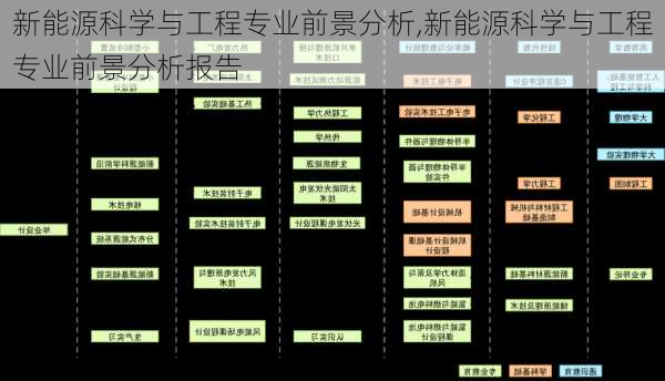 新能源科学与工程专业前景分析,新能源科学与工程专业前景分析报告-第2张图片-苏希特新能源