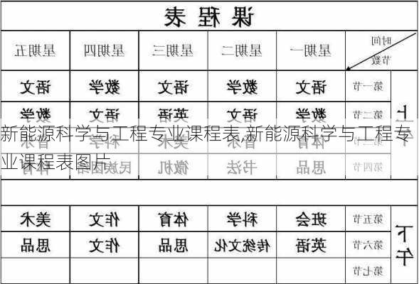 新能源科学与工程专业课程表,新能源科学与工程专业课程表图片-第2张图片-苏希特新能源