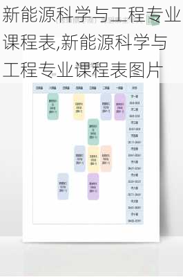 新能源科学与工程专业课程表,新能源科学与工程专业课程表图片