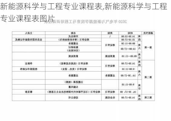 新能源科学与工程专业课程表,新能源科学与工程专业课程表图片-第3张图片-苏希特新能源