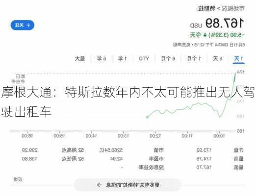 摩根大通：特斯拉数年内不太可能推出无人驾驶出租车-第2张图片-苏希特新能源