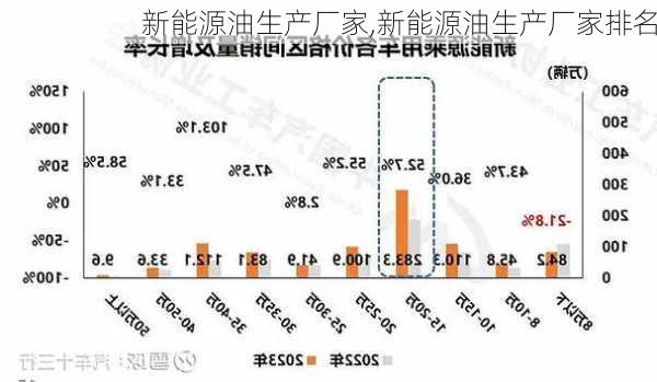 新能源油生产厂家,新能源油生产厂家排名-第2张图片-苏希特新能源