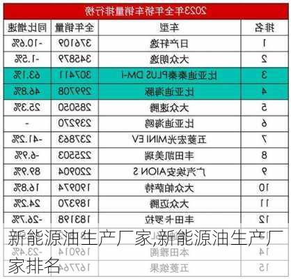 新能源油生产厂家,新能源油生产厂家排名