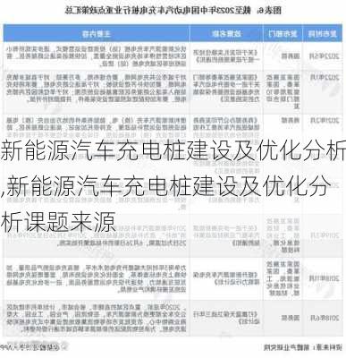 新能源汽车充电桩建设及优化分析,新能源汽车充电桩建设及优化分析课题来源-第1张图片-苏希特新能源