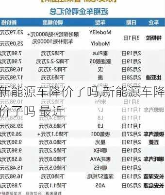 新能源车降价了吗,新能源车降价了吗 最近-第2张图片-苏希特新能源