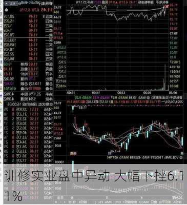 训修实业盘中异动 大幅下挫6.11%-第2张图片-苏希特新能源